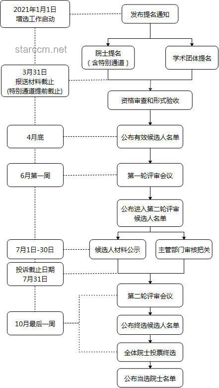 单依纯：独特演绎，流程读出背后的魅力与启示